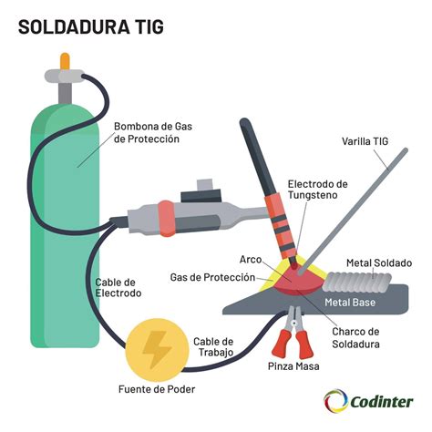 reglas de soldadura tig